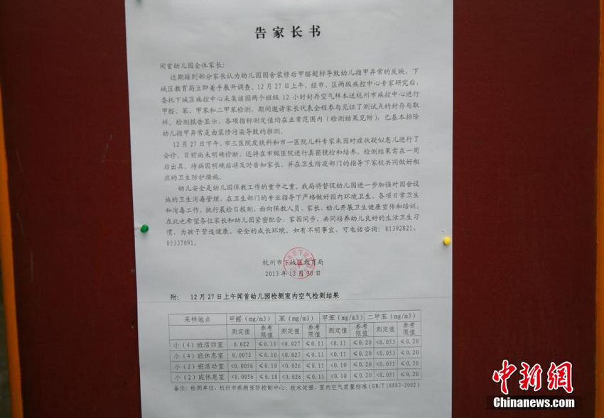 1月8日,浙江杭州一民办甲级幼儿园的儿童家长投诉,称自家孩子的手脚指甲出现不明原因的断裂。当天下午,浙江省杭州市卫生局就该情况举办新闻通气会。杭州市疾控中心环境与职业卫生所副所长王强表示,“自闻首幼儿园于2012年9月装修完成至今,已经经过4次检测,结果均为合格,可以排除儿童指甲问题的环境原因。具体原因,还需进一步查明。”