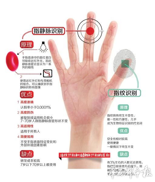 ׼ȷ�ʳ�ָ�ưٱ� ����լ���з�ָ����ʶ��3��